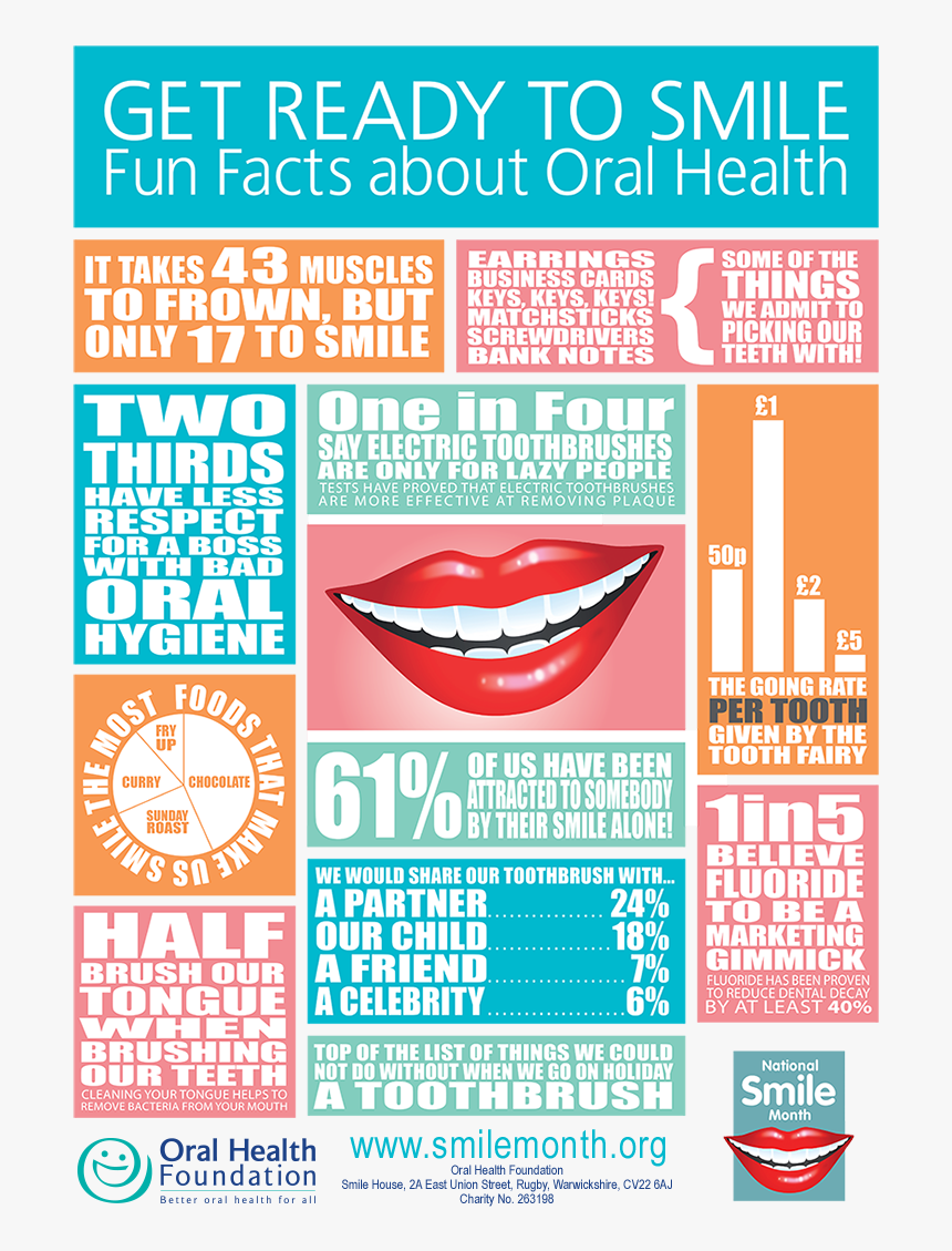 Transparent Fun Facts Clipart - June Oral Health Month, HD Png Download, Free Download