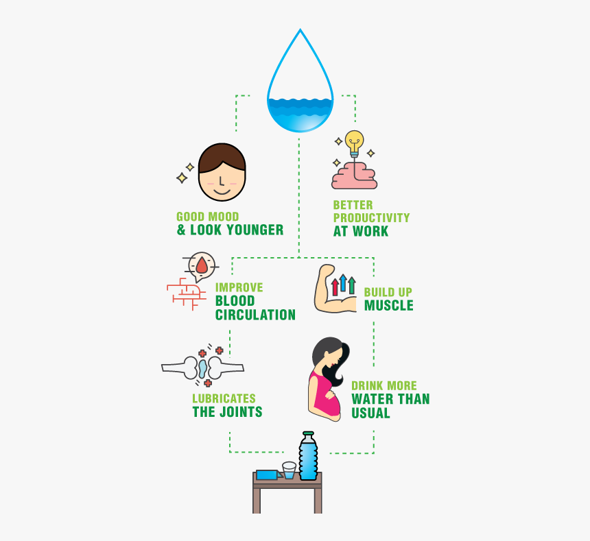 Water A Key Element - Cartoon, HD Png Download, Free Download
