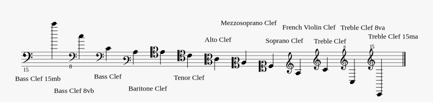 C3 On Various Musical Clefs - Different Types Of Musical Clefs, HD Png Download, Free Download