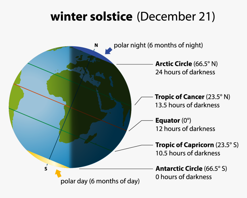 Winter Solstice Earth, HD Png Download, Free Download