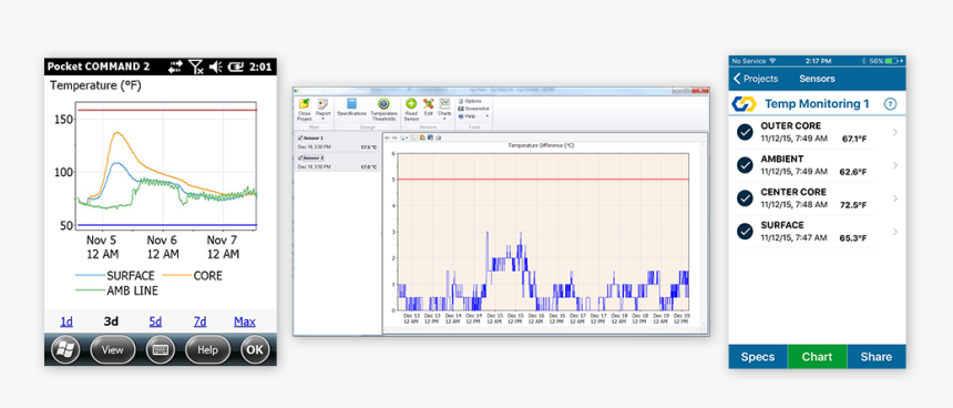A Temperature Graph On Command Center For Windows Mobile, - Windows Mobile 6.5 3, HD Png Download, Free Download