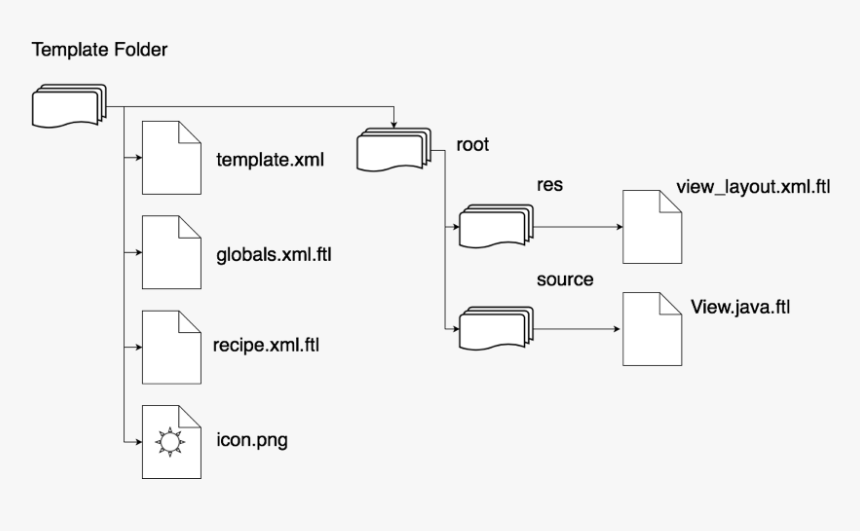 Diagram, HD Png Download, Free Download