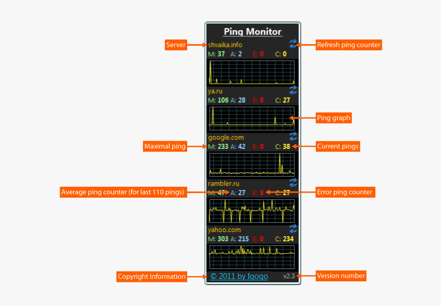 Ping Monitor Gadget - Gadget Ping Monitor, HD Png Download, Free Download