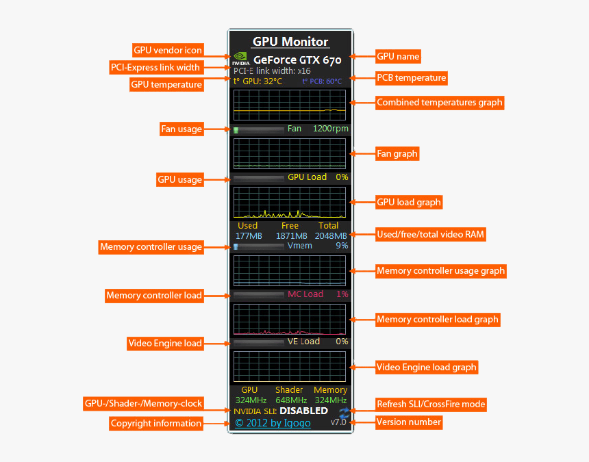 Gpu Monitor Gadget - Graphics Processing Unit, HD Png Download, Free Download