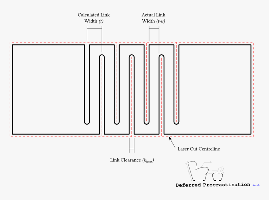 Laser Cutting Minimum Radius, HD Png Download, Free Download