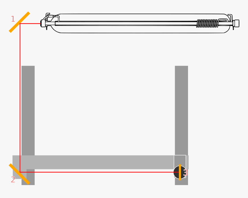 Diagram, HD Png Download, Free Download