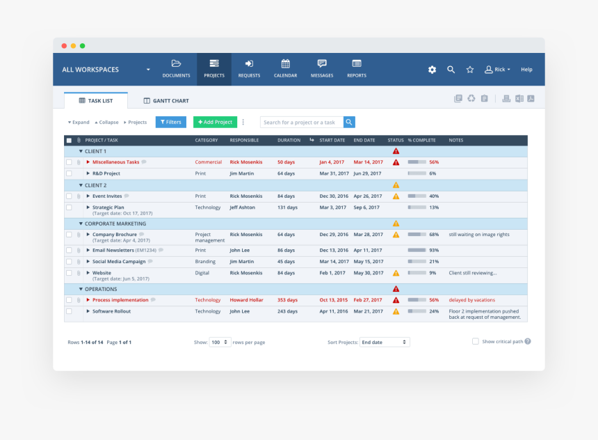 Dashboard - Ms Project Management Dashboard, HD Png Download, Free Download