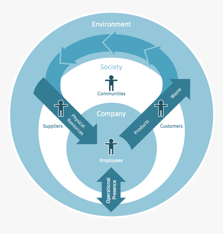 Future Fit Business Benchmark Stakeholders - Future Fit Business Benchmark, HD Png Download, Free Download