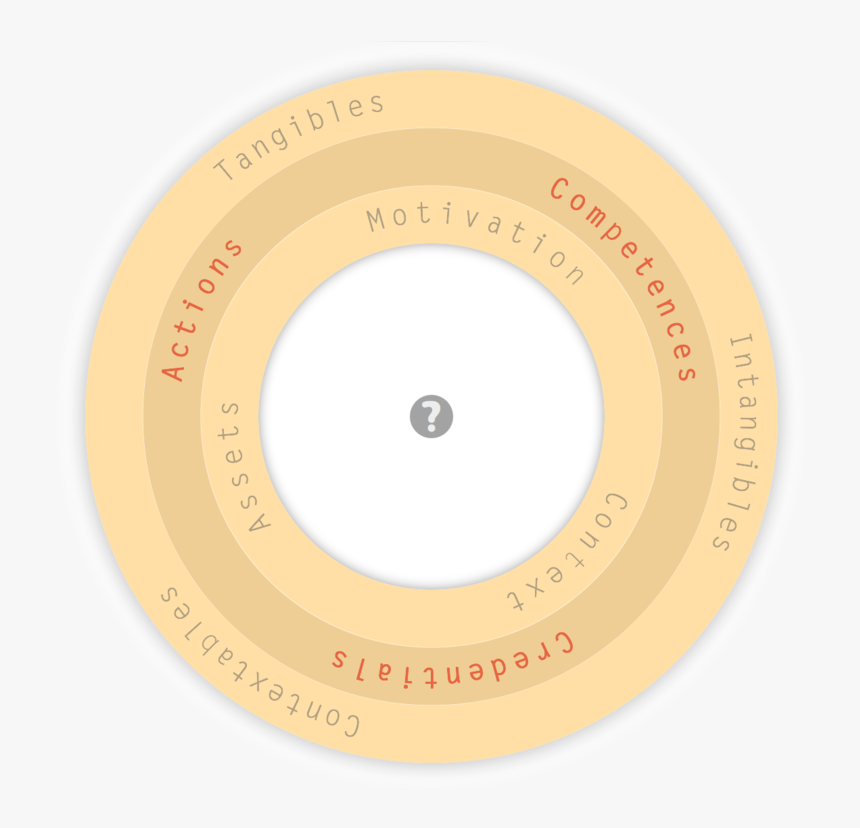 Circle, HD Png Download, Free Download