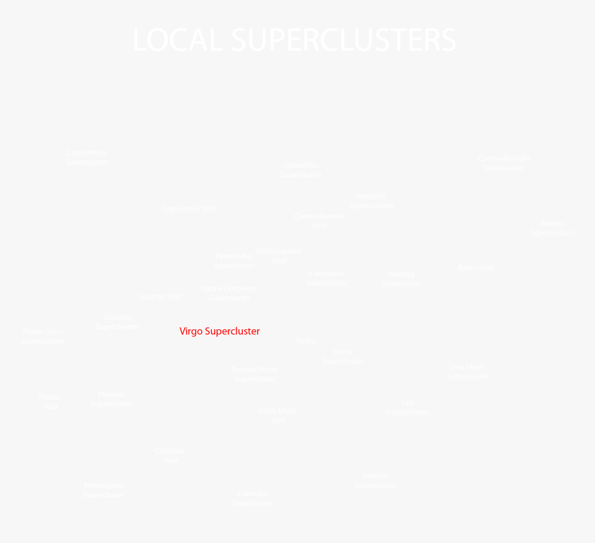 7 Local Superclusters - Paper Product, HD Png Download, Free Download