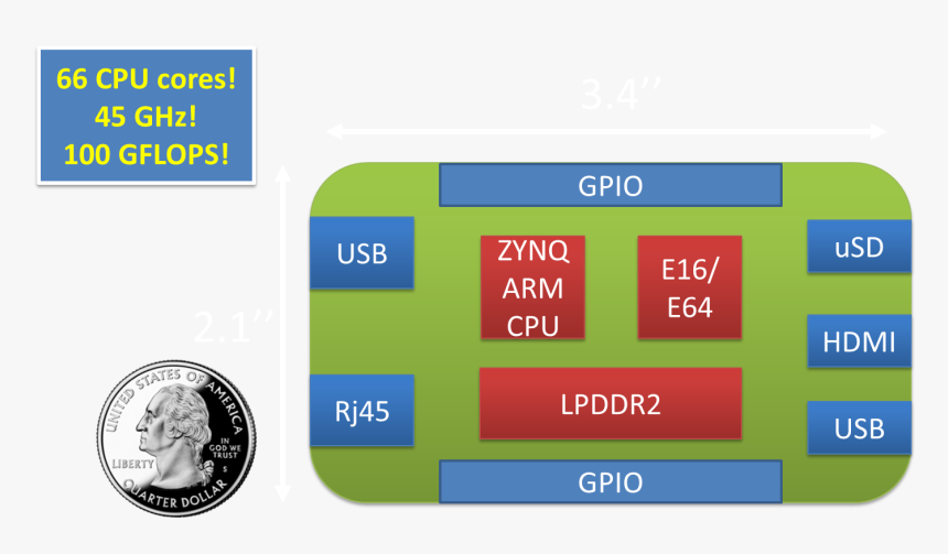 State Quarter, HD Png Download, Free Download