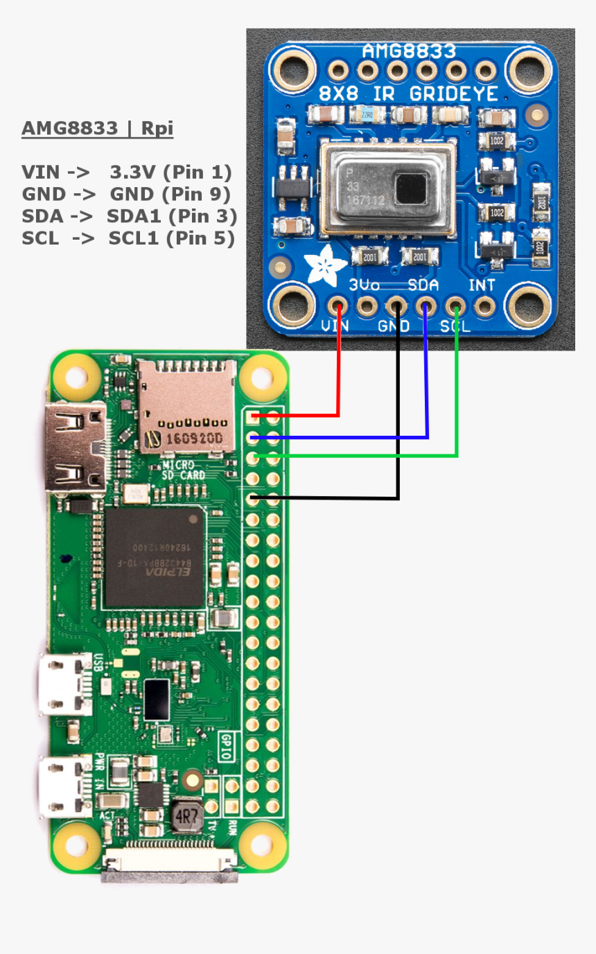 Raspberry Pi 3 Png, Transparent Png, Free Download