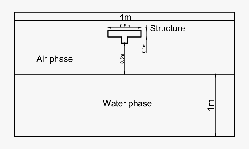 Diagram, HD Png Download, Free Download