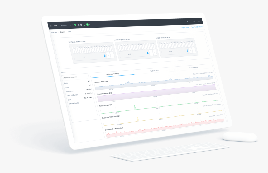 Sw Pro Prd 3yr Nutanix, HD Png Download, Free Download