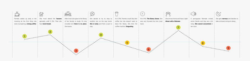 Diagram, HD Png Download, Free Download