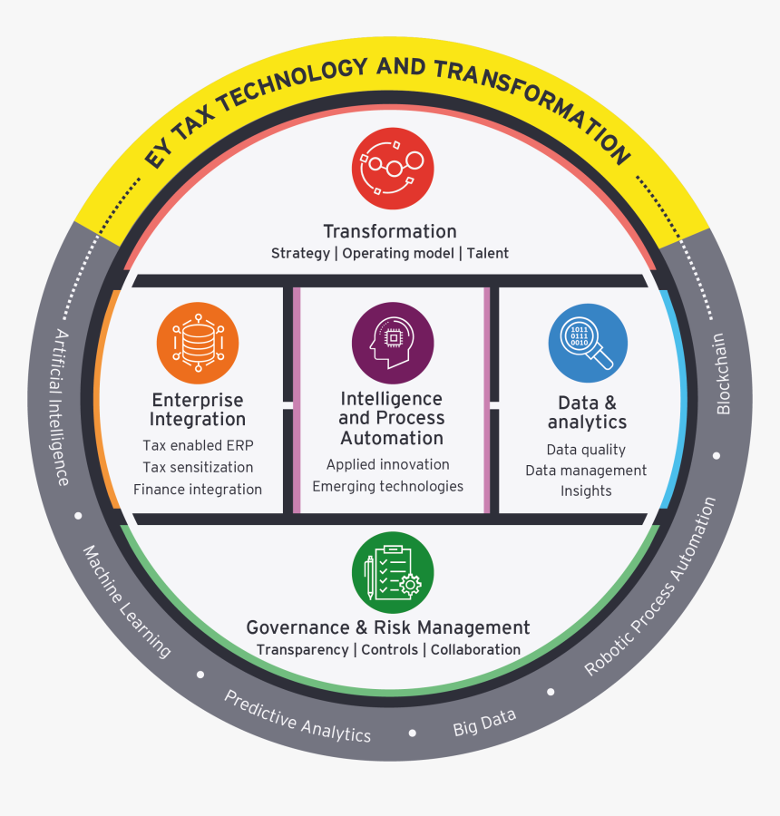 Circle, HD Png Download, Free Download