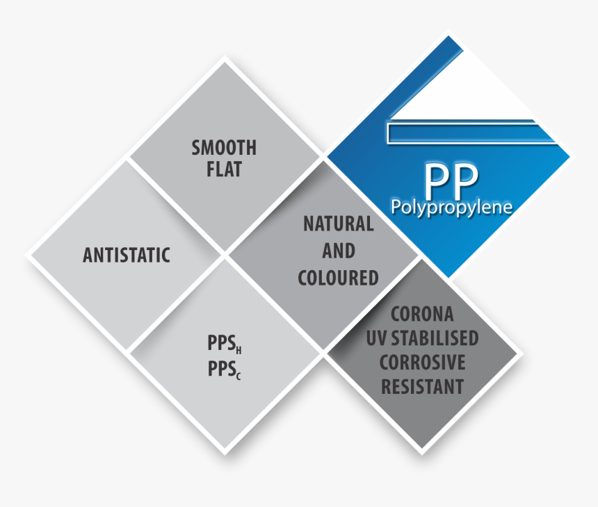 Specific Request On Demand - Triangle, HD Png Download, Free Download