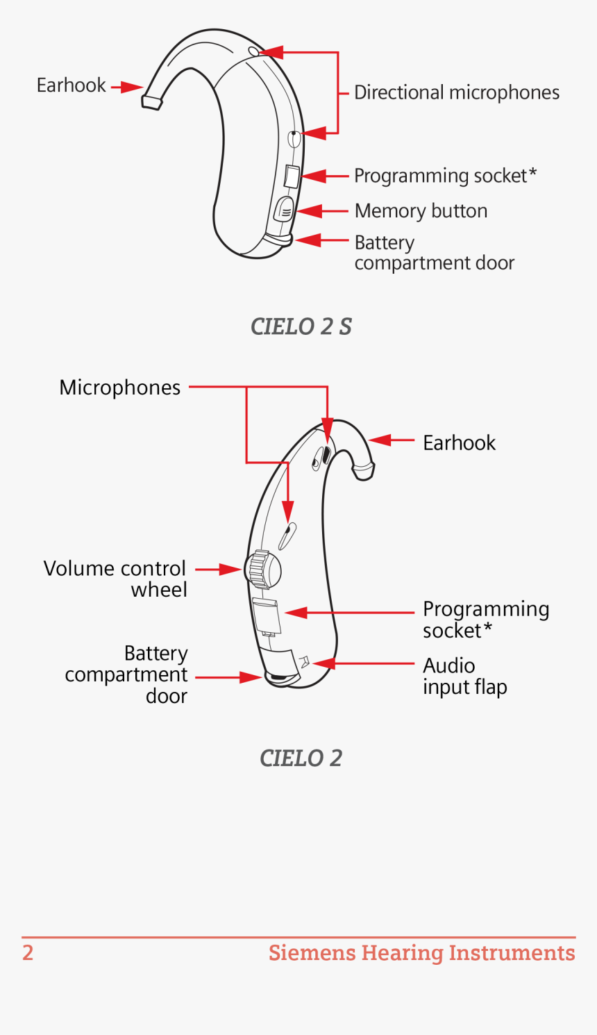 Diagram, HD Png Download, Free Download