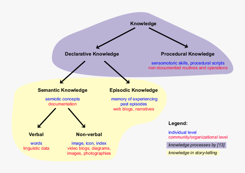 Diagram, HD Png Download, Free Download