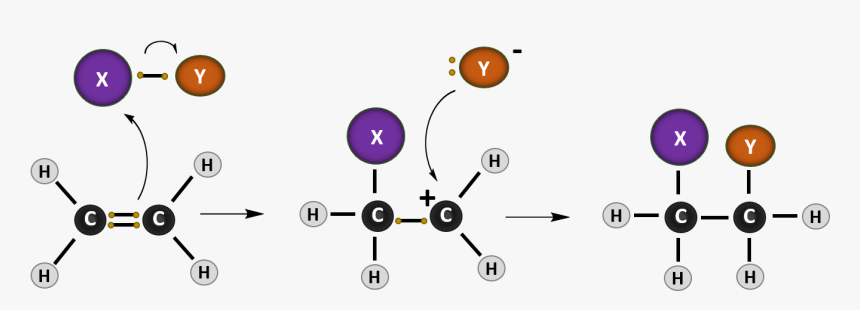 Addition Reaction Ball And Stick, HD Png Download, Free Download