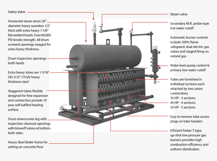 Transparent Water Steam Png - Machine, Png Download, Free Download