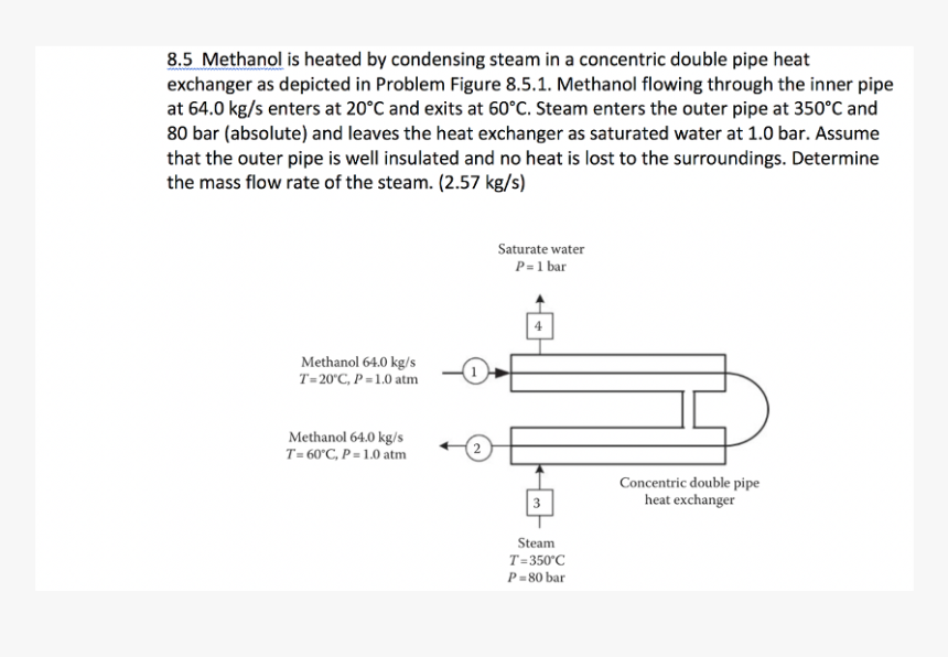 Diagram, HD Png Download, Free Download