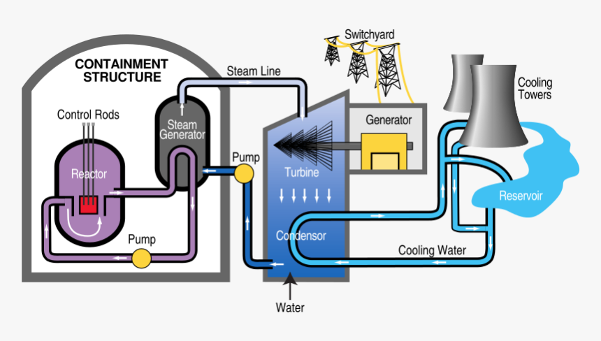 Pwr Nuclear Power Plant Diagram, HD Png Download, Free Download