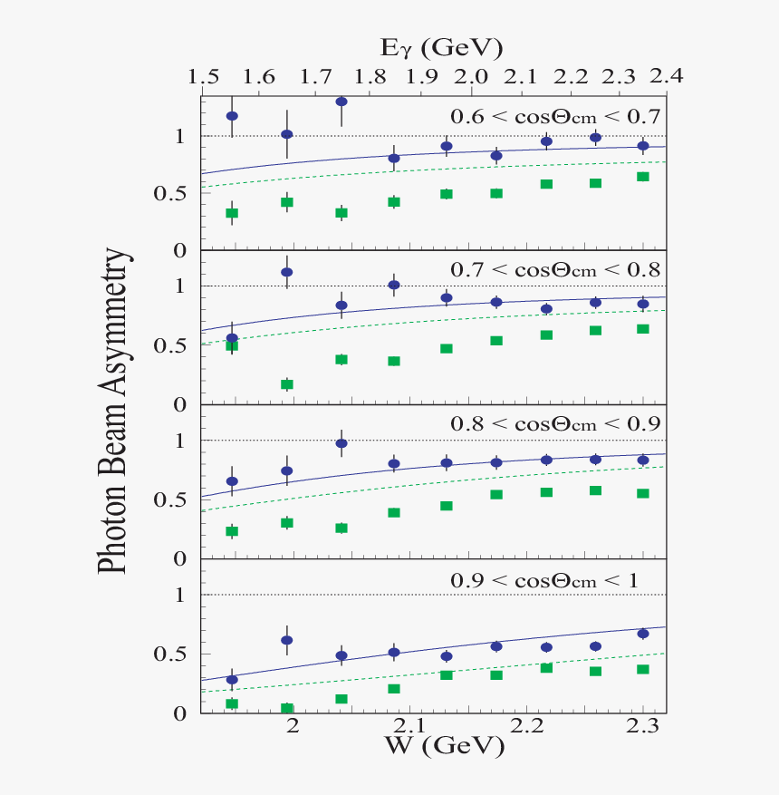 Diagram, HD Png Download, Free Download