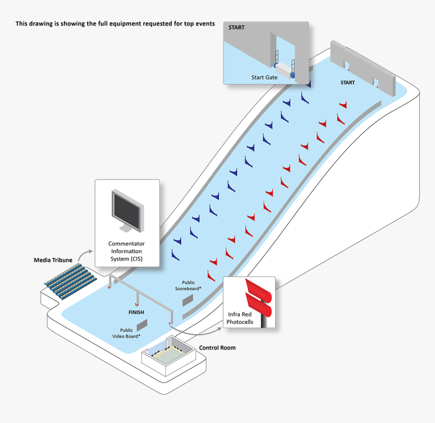 Snowboarder Parallel Giant Slalom Diagram, HD Png Download, Free Download