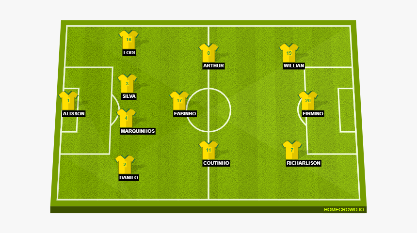 Brazil - Brazil Line Up 2019, HD Png Download, Free Download