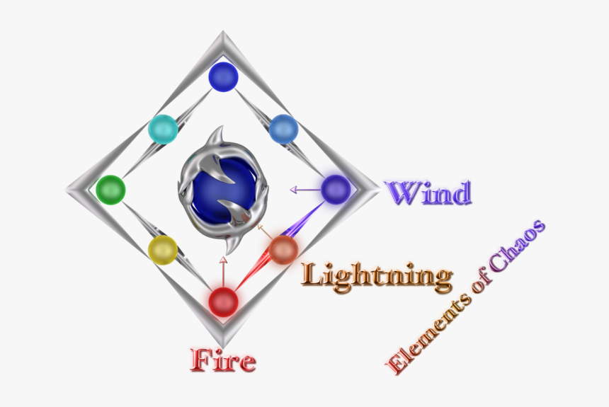 Elements Of Chaos - Light Elemental Power, HD Png Download, Free Download