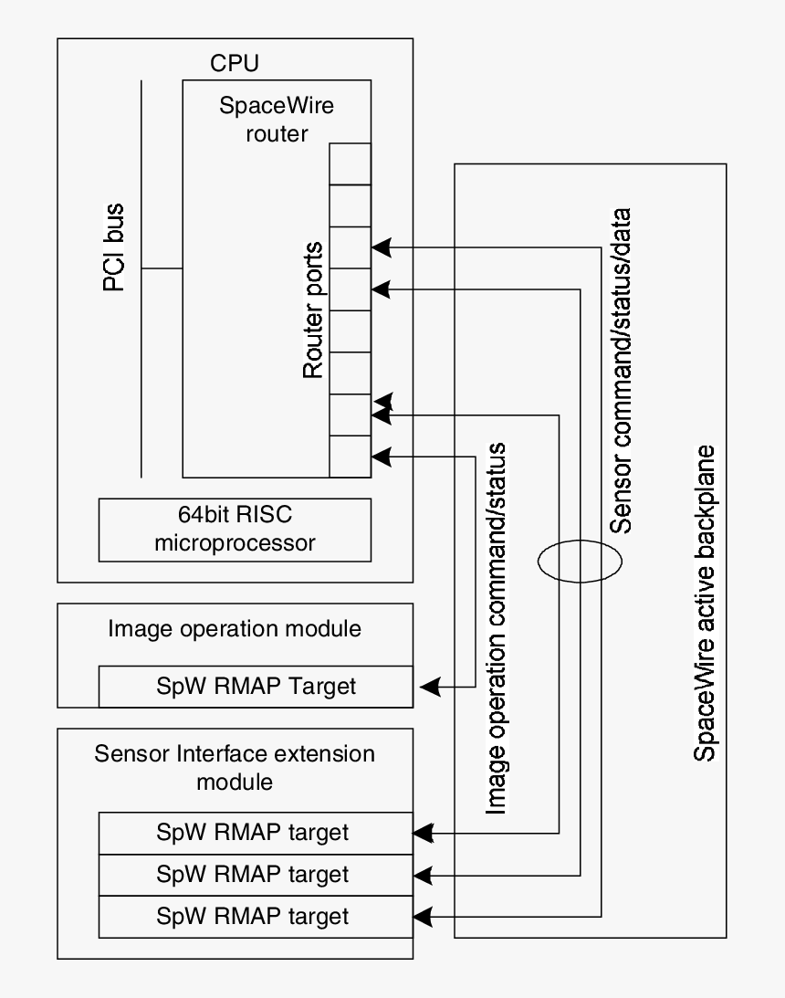 Diagram, HD Png Download, Free Download