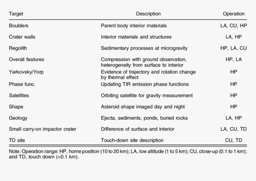 Screenshot, HD Png Download, Free Download