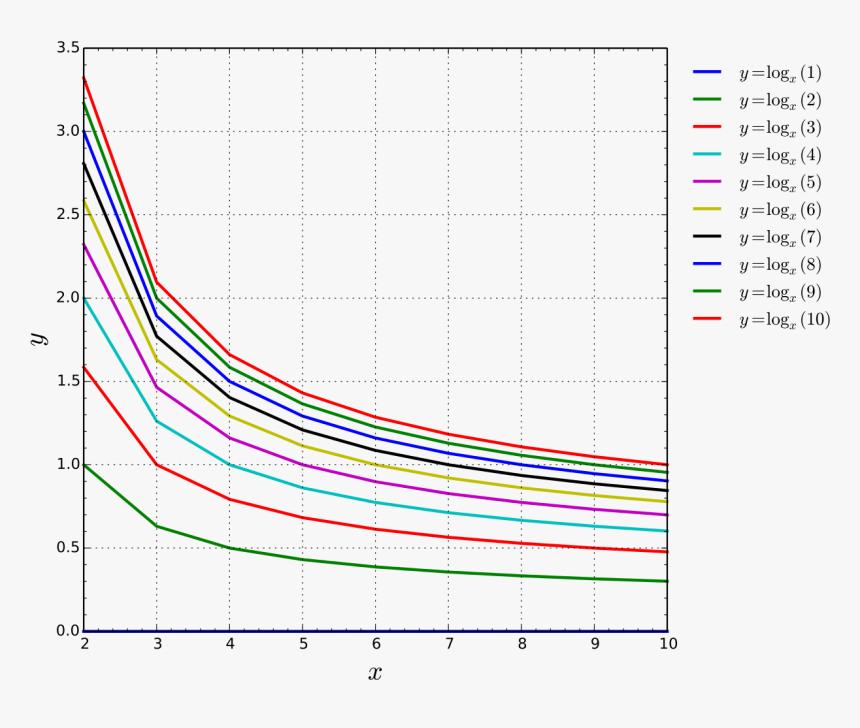 Svg Charts Cool Line, HD Png Download, Free Download