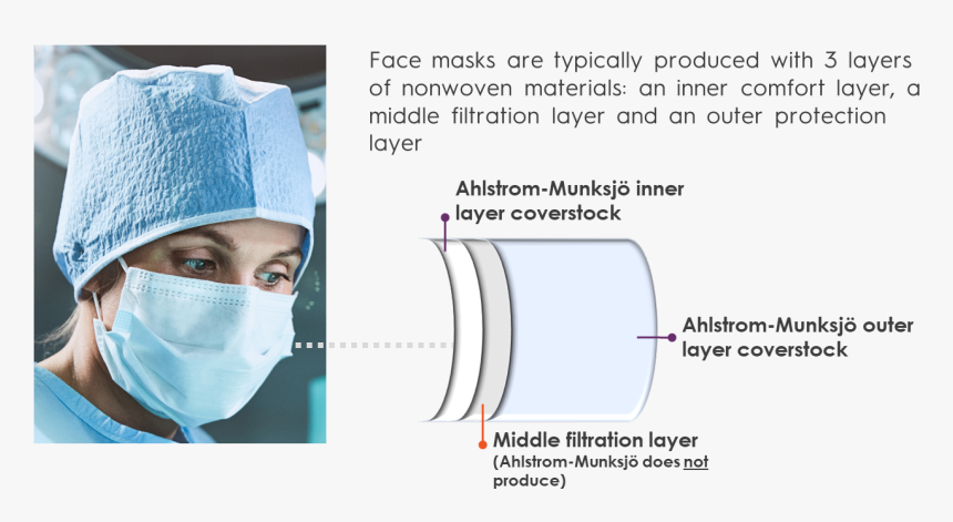 Components Of Surgical Face Mask, HD Png Download, Free Download