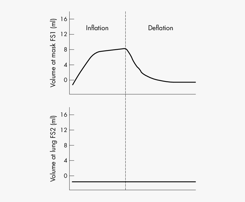 Diagram, HD Png Download, Free Download