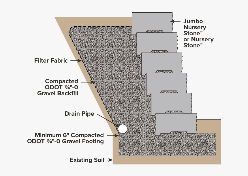 Modular Retaining Wall Diagram Slope Block Retaining - Floor, HD Png Download, Free Download