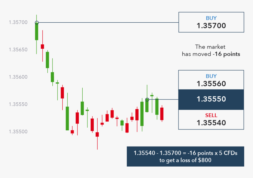 Diagram, HD Png Download, Free Download