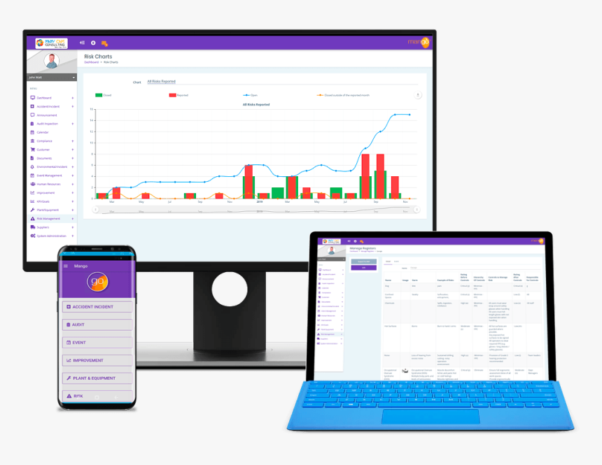 Risk Module Images - Mango Compliance Software, HD Png Download, Free Download