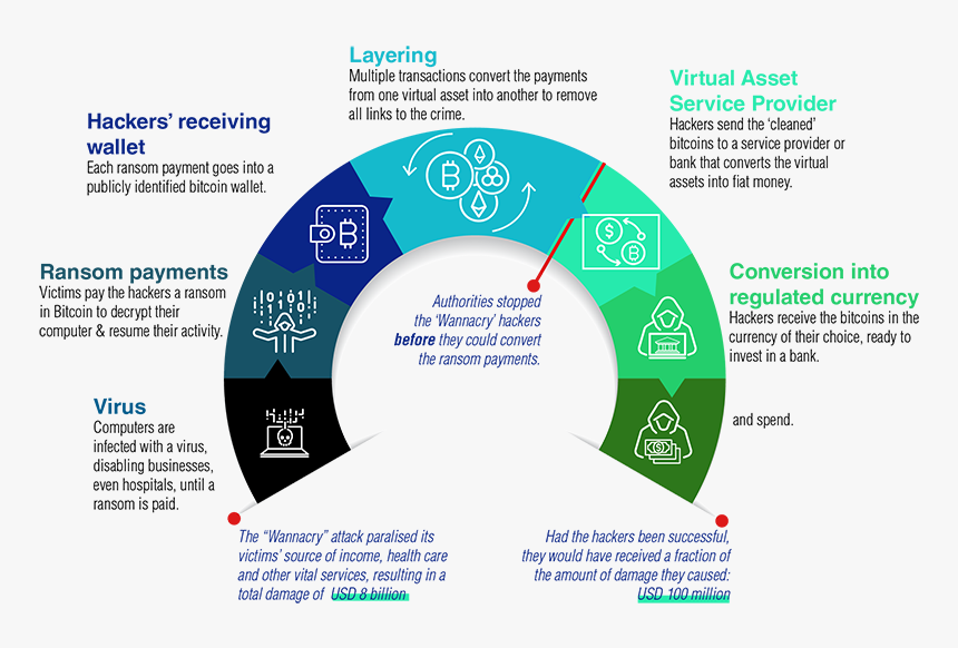 Virtual Assets, HD Png Download, Free Download