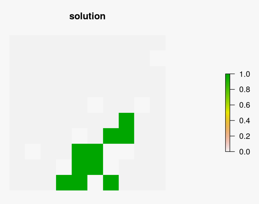 Create Multi Zone Problem With Minimum Set Objective - Graphic Design, HD Png Download, Free Download