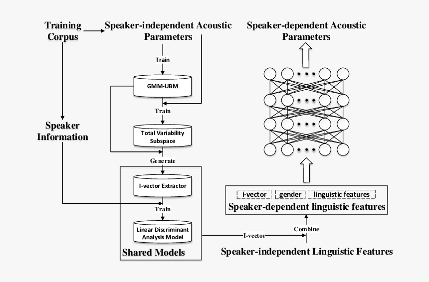 Diagram, HD Png Download, Free Download