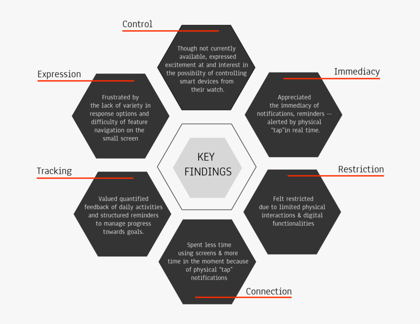 Real Key Findings And Keys To Success, HD Png Download, Free Download