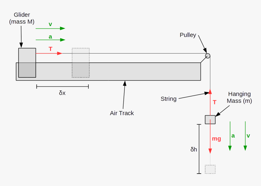 Conservation Of Energy Schematic, HD Png Download, Free Download