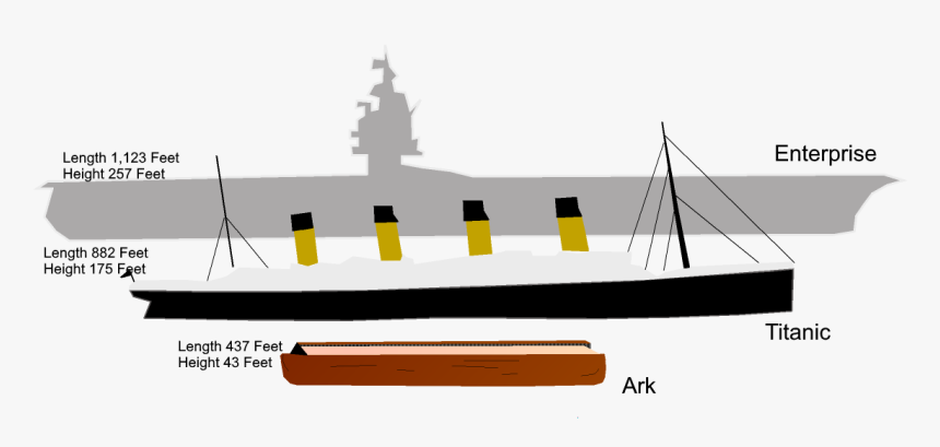 Noah"s Ark Compared To Aircraft Carrier , Png Download - Noah's Ark Compared To Aircraft Carrier, Transparent Png, Free Download