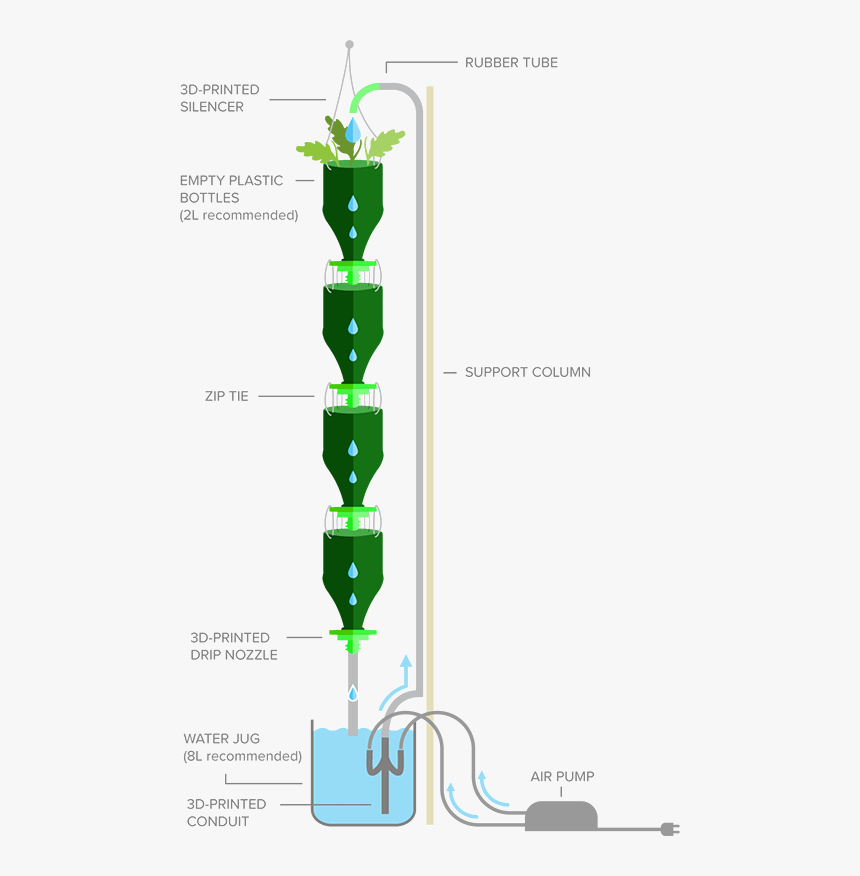 3dponics Schematics For Vertical Hydroponics Garden - 3d Printed Hydroponics, HD Png Download, Free Download