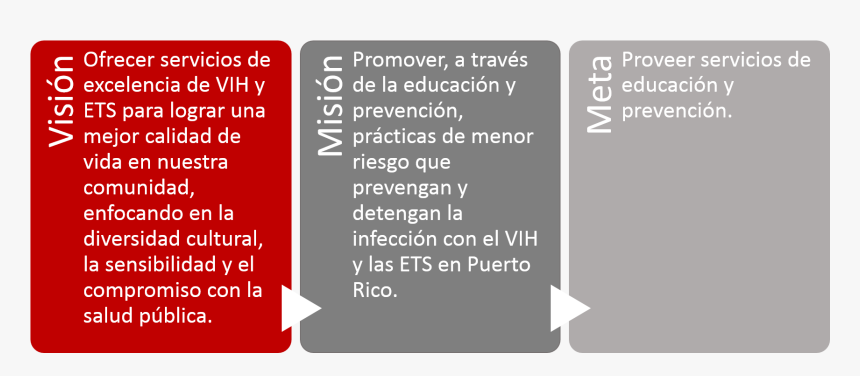 Vision Mision Y Meta - Medidas De Prevencion De Las Ets, HD Png Download, Free Download