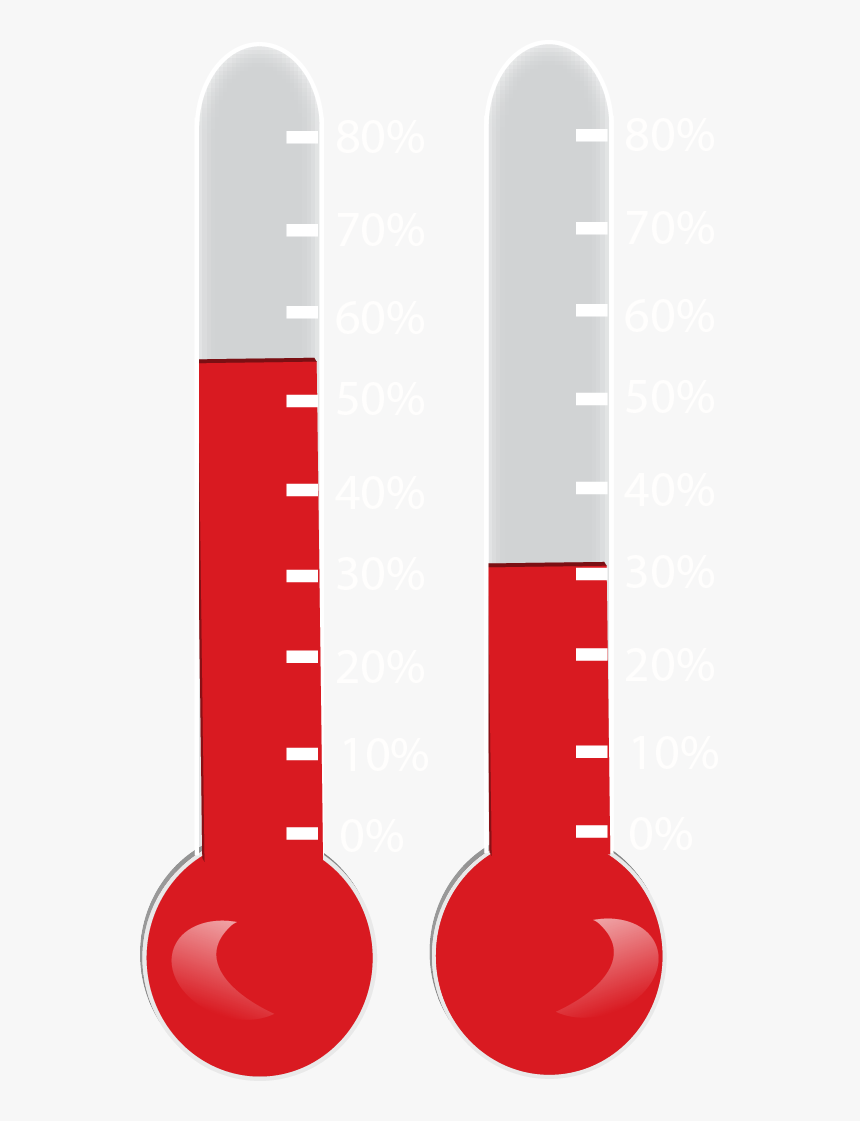 Online Fundraising Thermometer - Clipart Thermometer Png, Transparent Png, Free Download