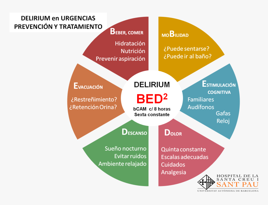 Delirium Urgencies, HD Png Download, Free Download