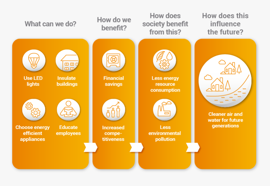 Energoefektivitates Infografika Eng-02 - Illustration, HD Png Download, Free Download